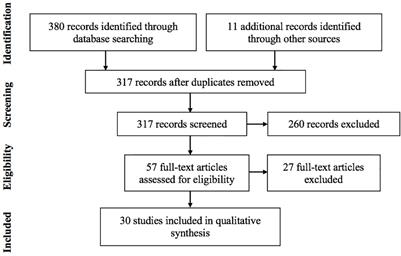 The Relationship Between Yoga and Spirituality: A Systematic Review of Empirical Research